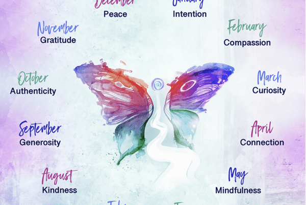 Art of Self-Nurturing Year monthly intentions