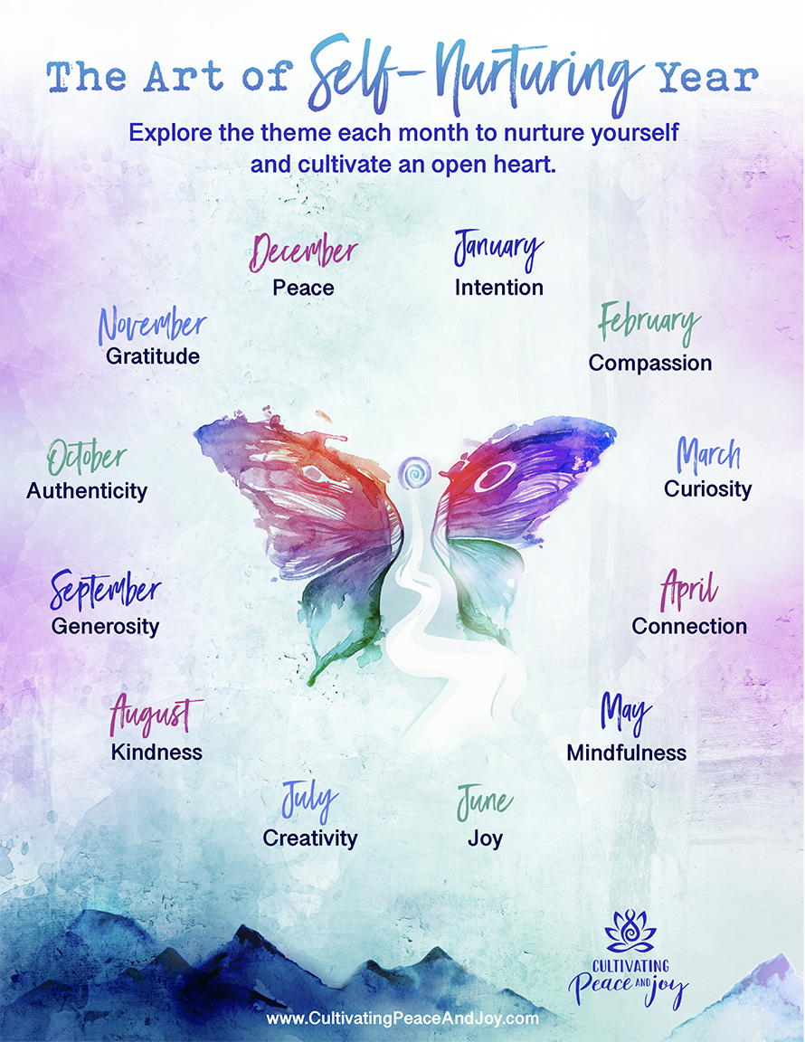 Art of Self-Nurturing Year monthly intentions